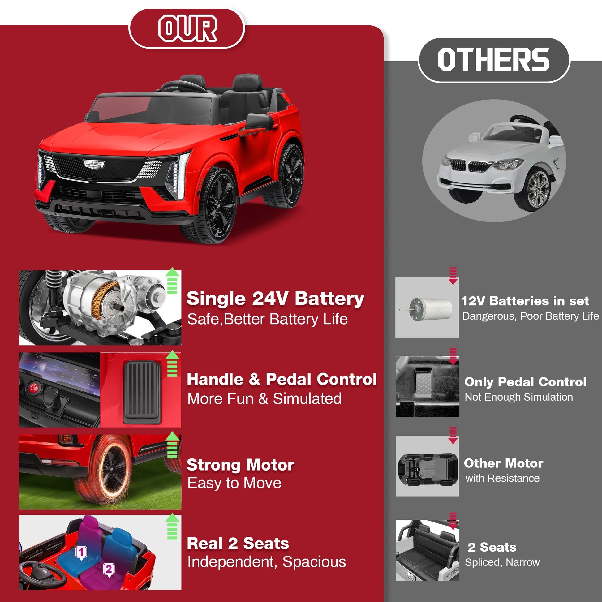 Cadillac Escalade IQ 24V Kids Ride on Car, 2 Seater Battery Powered Electric Vehicle W/ Remote Control(Red)