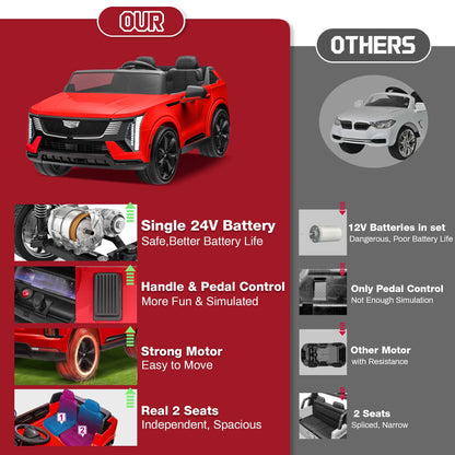 Cadillac Escalade IQ 24V Kids Ride on Car, 2 Seater Battery Powered Electric Vehicle W/ Remote Control(Red)