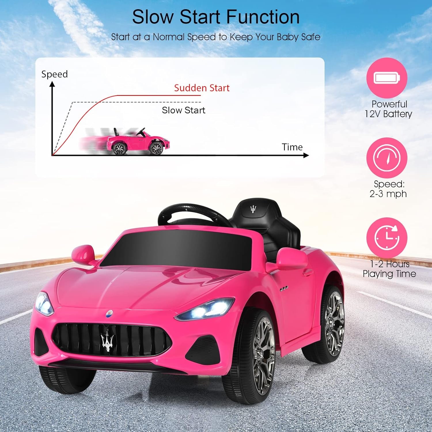 Pink Ride on Car, Licensed Maserati Grancabrio, 12V Battery Powered Motorized Vehicle W/Remote Control, Spring Suspension, Double Doors, Lights, 4 Wheel Electric Vehicle for Kids(Pink)