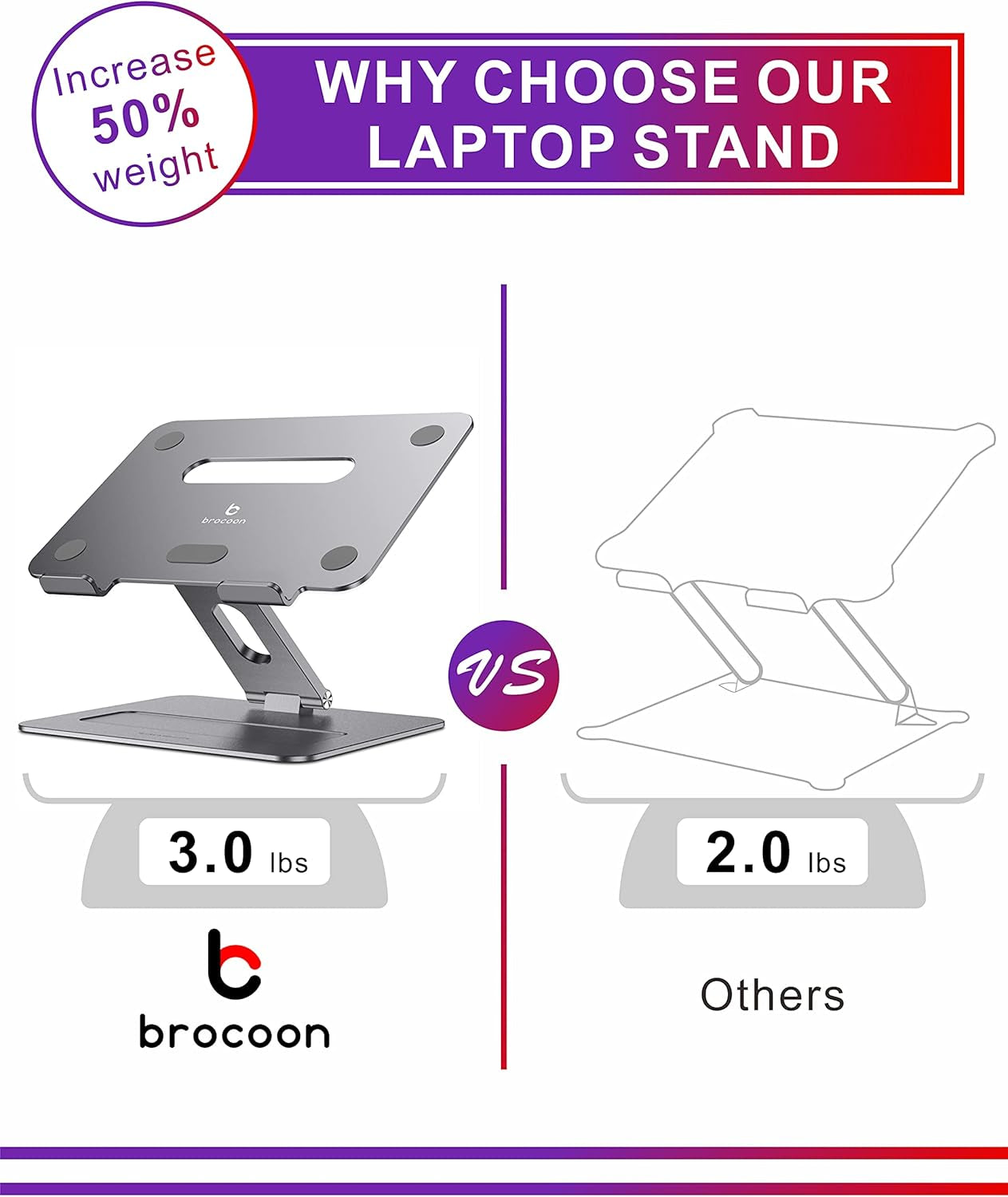 Adjustable Macbook Stand for Desk, Ergonomic Aluminum Laptop Riser with Heat-Vent, Compatible for 10-17" Laptops
